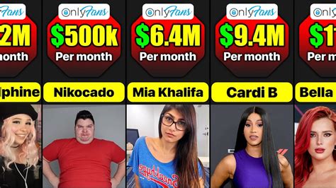 onlyfans top earners nude|Top 10 OnlyFans Nudes Accounts 